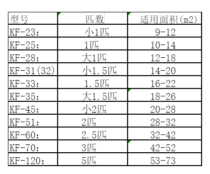 平川空调维修